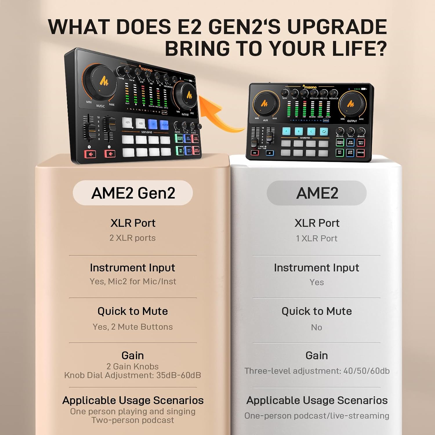 MAONO Podcast Equipment Bundle for 2: Audio Interface Mixer with 2 XLR Condenser Mic Noise Reduction Podcast Streaming MaonoCaster E2 Gen2B