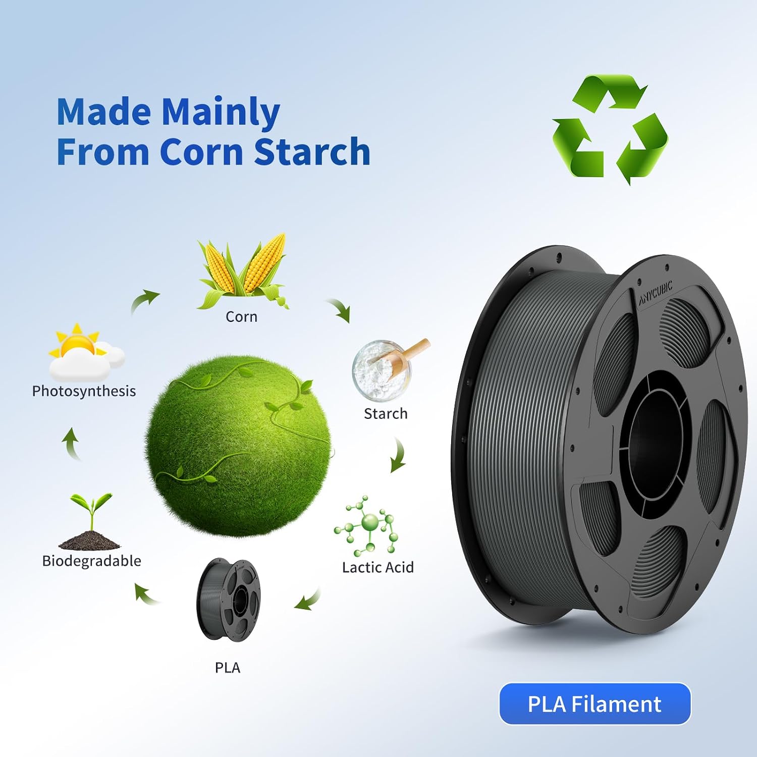 ANYCUBIC PLA Filament 1.75mm Bundle, 3D Printer Filament 1.75mm Dimensional Accuracy +/- 0.02mm, 1KG Reusable Spool (2.2 lbs), 10KG Texture Grey