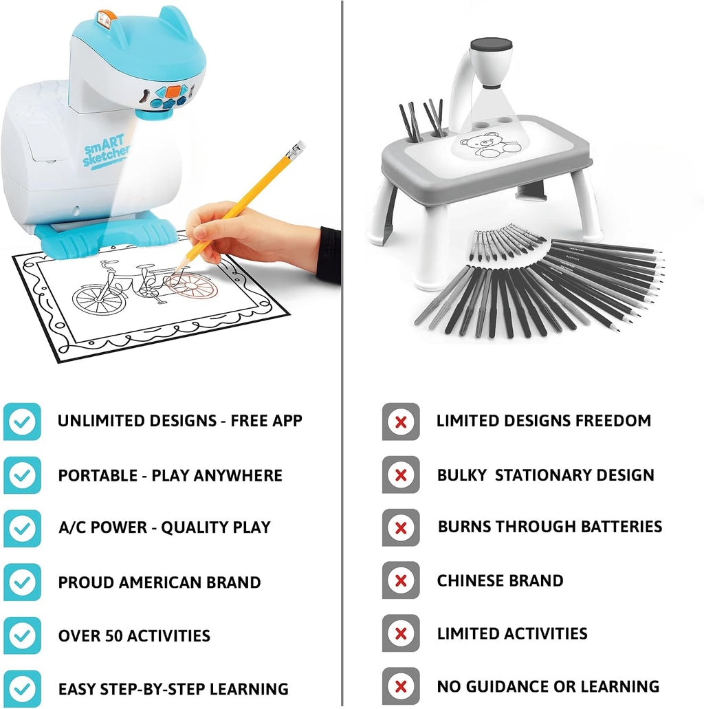 Flycatcher Smart Sketcher 2.0 Projector, Drawing and Tracing Projector for Kids, Educational Arts & Crafts Toy, Gift for Boys and Girls Ages 5+
