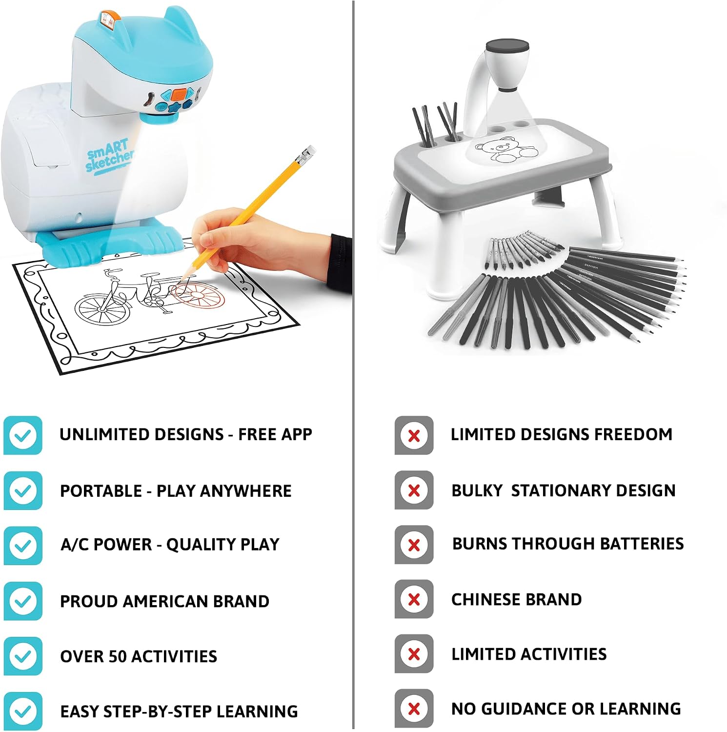 Flycatcher Smart Sketcher 2.0 Projector, Drawing and Tracing Projector for Kids, Educational Arts & Crafts Toy, Gift for Boys and Girls Ages 5+