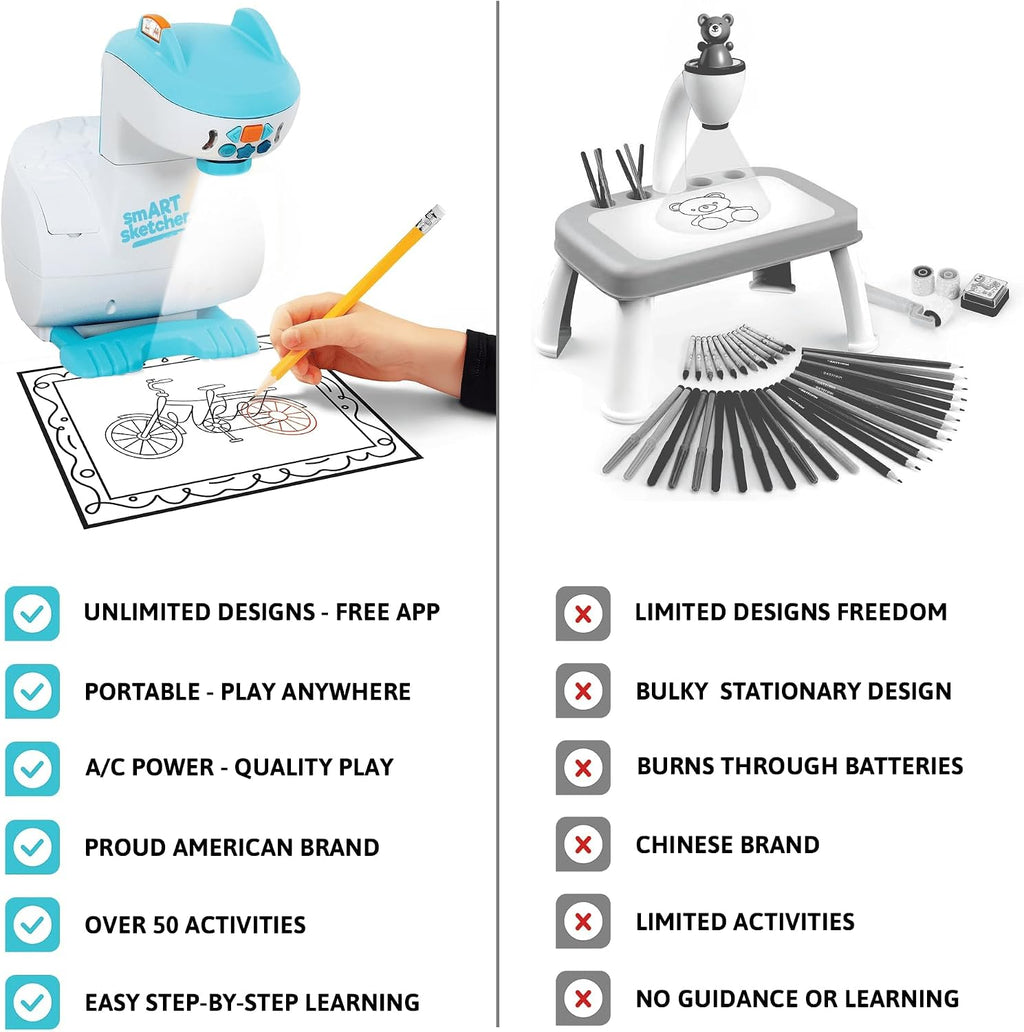 Smart Sketcher 2.0 Drawing Projector Set, 4-in-1 Bundle with Jungle & Ocean Packs, 180+ Activities, Educational Art Toy, Birthday Gift for Kids 5+