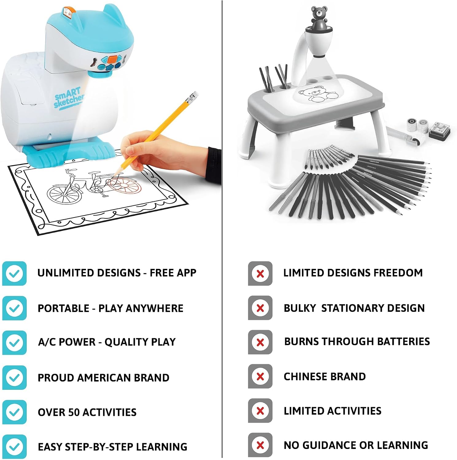 Smart Sketcher 2.0 Drawing Projector Set, 4-in-1 Bundle with Jungle & Ocean Packs, 180+ Activities, Educational Art Toy, Birthday Gift for Kids 5+
