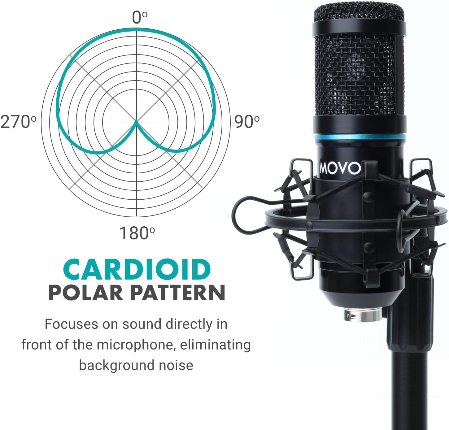 Movo iPhone 15/16 USB-C Podcast Equipment Bundle - 2 Pack Condenser Microphones, 2 Desktop Mic Stands, 2 Pop Filters, 2-Channel XLR Interface - Compatible with iPhone 15/16/17, iPad-Pro