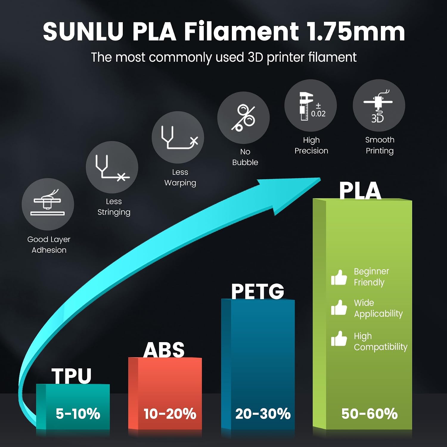SUNLU 10kg PLA 3D Printer Filament Bundle Multicolor, Neatly Wound PLA Filament 1.75mm ±0.02mm, 1kg per Spool, 10 Pack, Black+Bone White+Grey+Brown+Wood+Beige+Olive Green+Cyan+Magenta+Clear