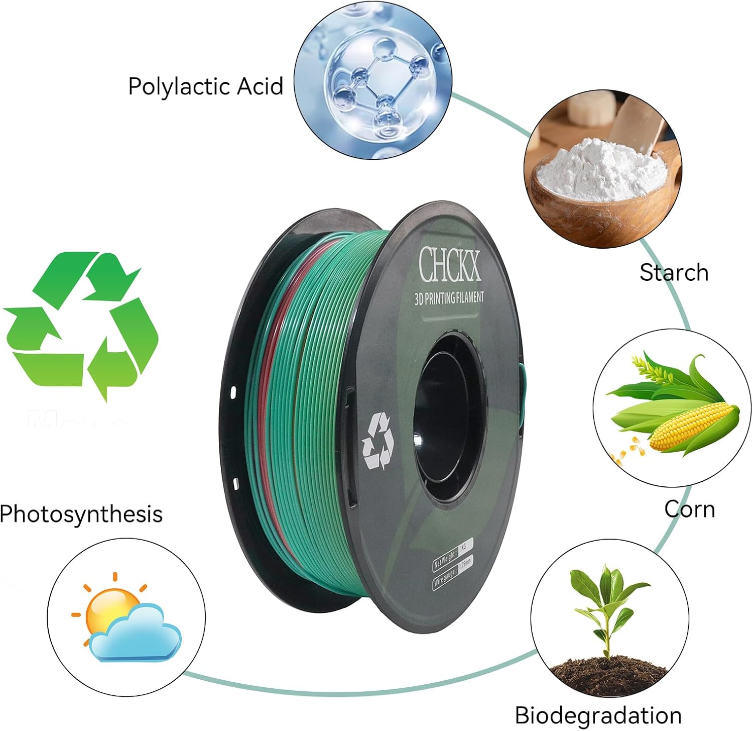 Matte PLA 3D Printer Filament Bundle, 12Rolls, Dimensional Accuracy +/- 0.02 mm, 1kg (2.2lbs), 1.75 mm PLA Filament for Most FDM 3D Printers,12-Multicolor Assortment