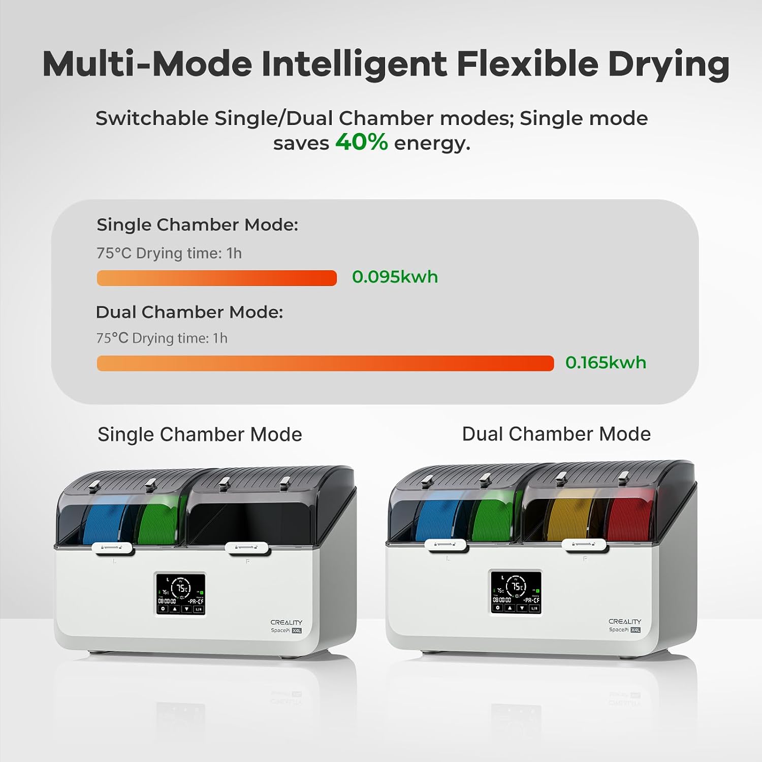 Creality Space Pi X4L Filament Dryer, 4 Spools 3D Printer Filament Dehydrator with Dual Independent Heating Chambers, 75°C High Temp & Smart Drying Box, Moisture-Proof Storage for PLA,PETG,TPU,ABS,etc