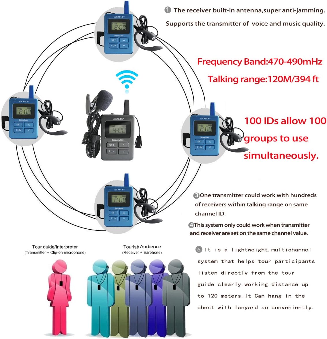 EXMAX ELGT-470 Wireless Tour Guide/Monitoring Audio System 100 Channels Groups for Tourism,Conference,Training,Church,Outdoor Scenic Spots(2 Transmitters & 30 Receivers with 32-slot Charging Case)