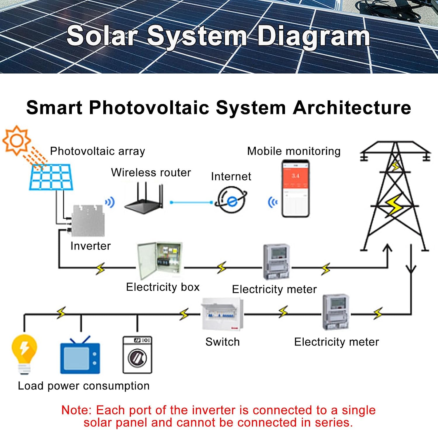 MPPT Solar Micro Inverter 2000W 2400W 2800W, DC 24V-60V to AC 120/230V, for Home Commercial Solar Panels 2400W-Grey