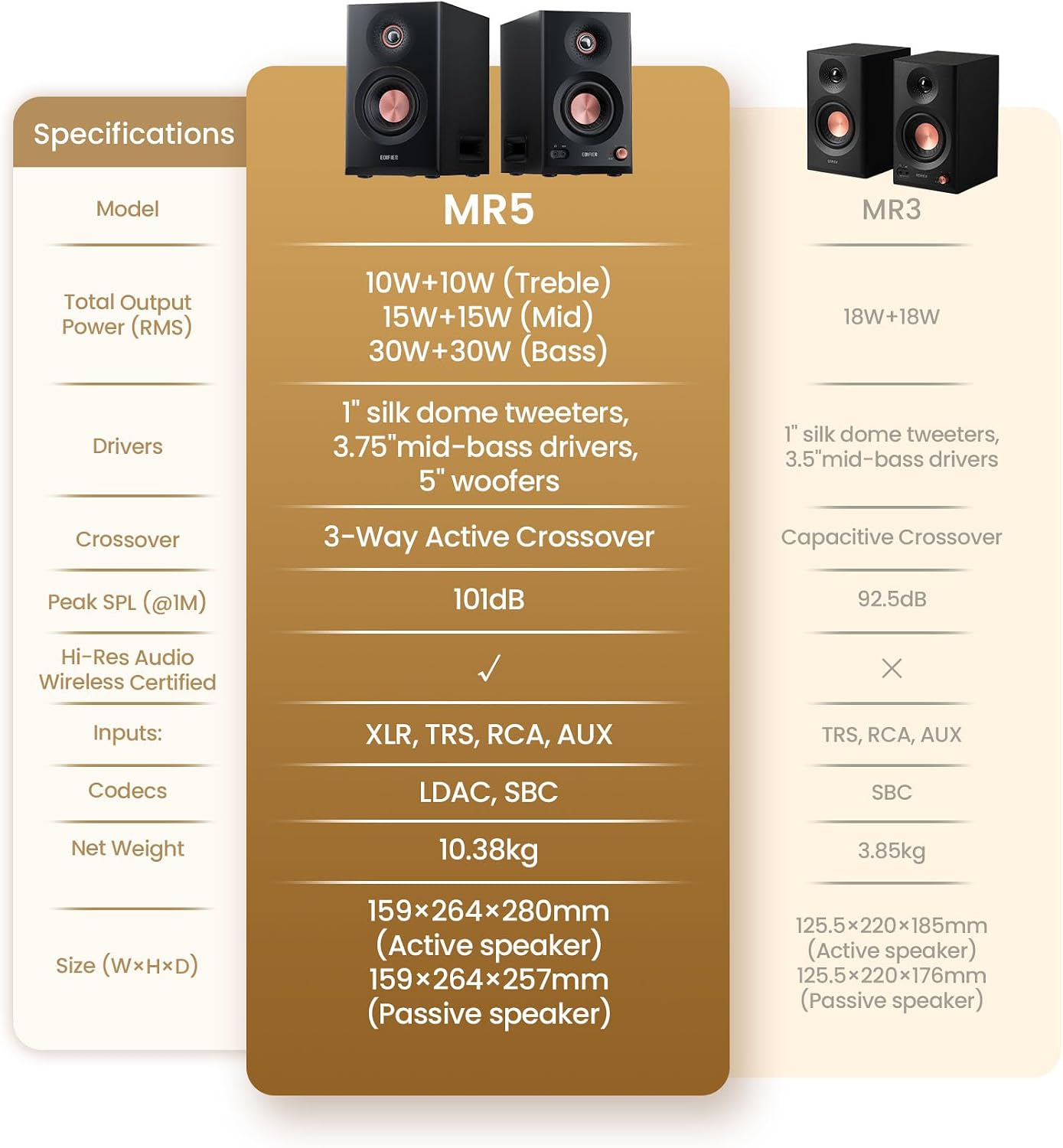 Edifier MR5 2.0 Studio Monitor Bookshelf Speakers, 110W(RMS), Hi-Res Audio, Bluetooth 6.0, 3-Way Active Design, Room Compensation, XLR/TRS/RCA Inputs, Compact Size for Home Studio & Music - Black