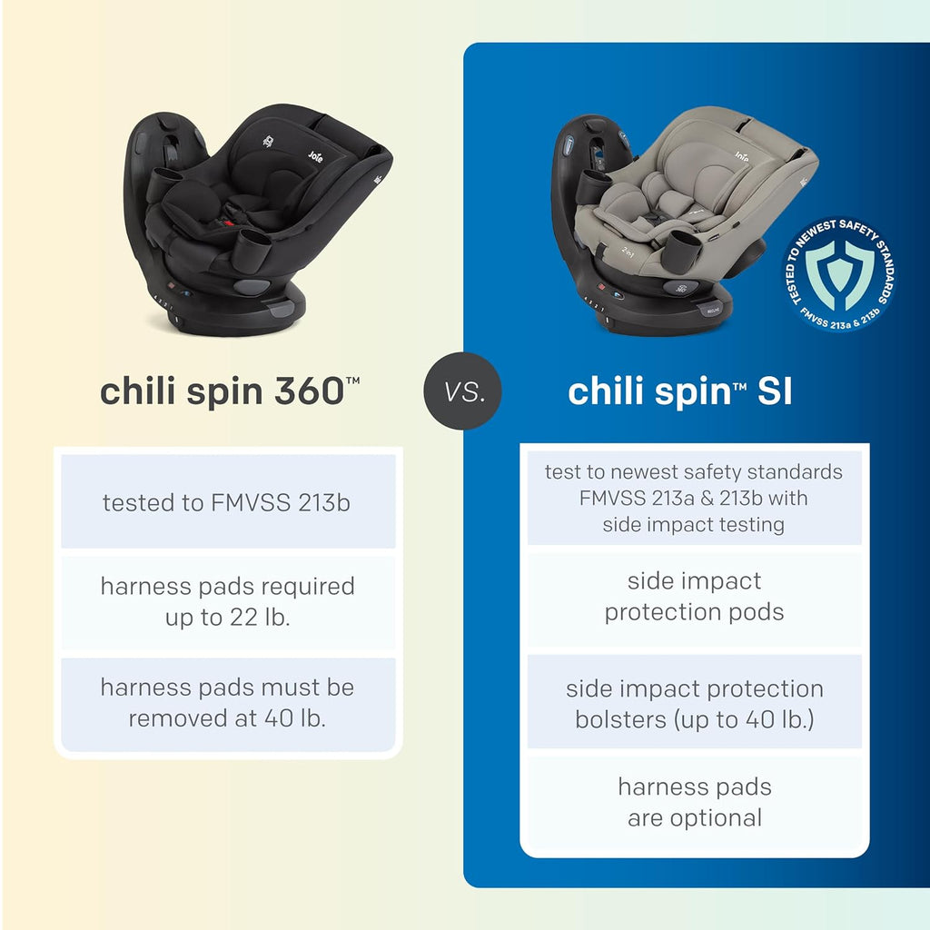 Chili Spin SI Rotating 2-in-1 Convertible Car Seat, Rear and Forward-Facing, No-Rethread Harness, Tested for Safety Standards (Dove)