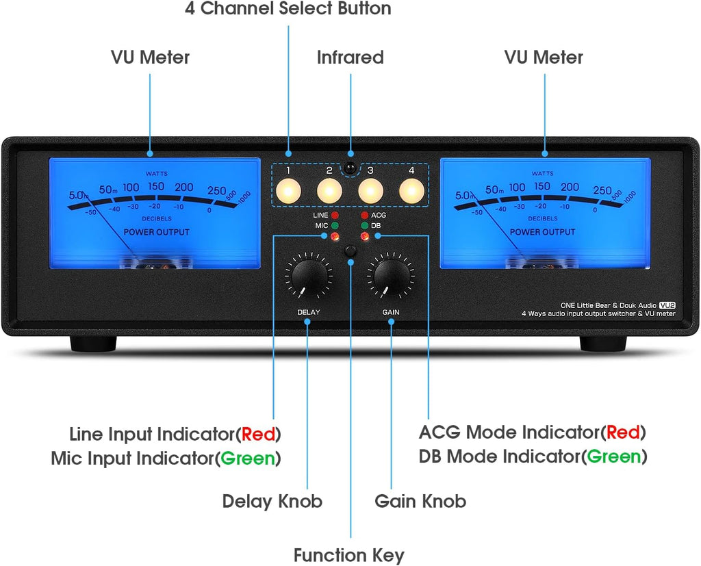 Douk Audio VU2 MIC & Line Dual VU Meter, Analog Sound Level Indicator, 4-Way Splitter Switch, Audio Switcher Box for Speaker/Amplifier/Preamp (Blue Version)