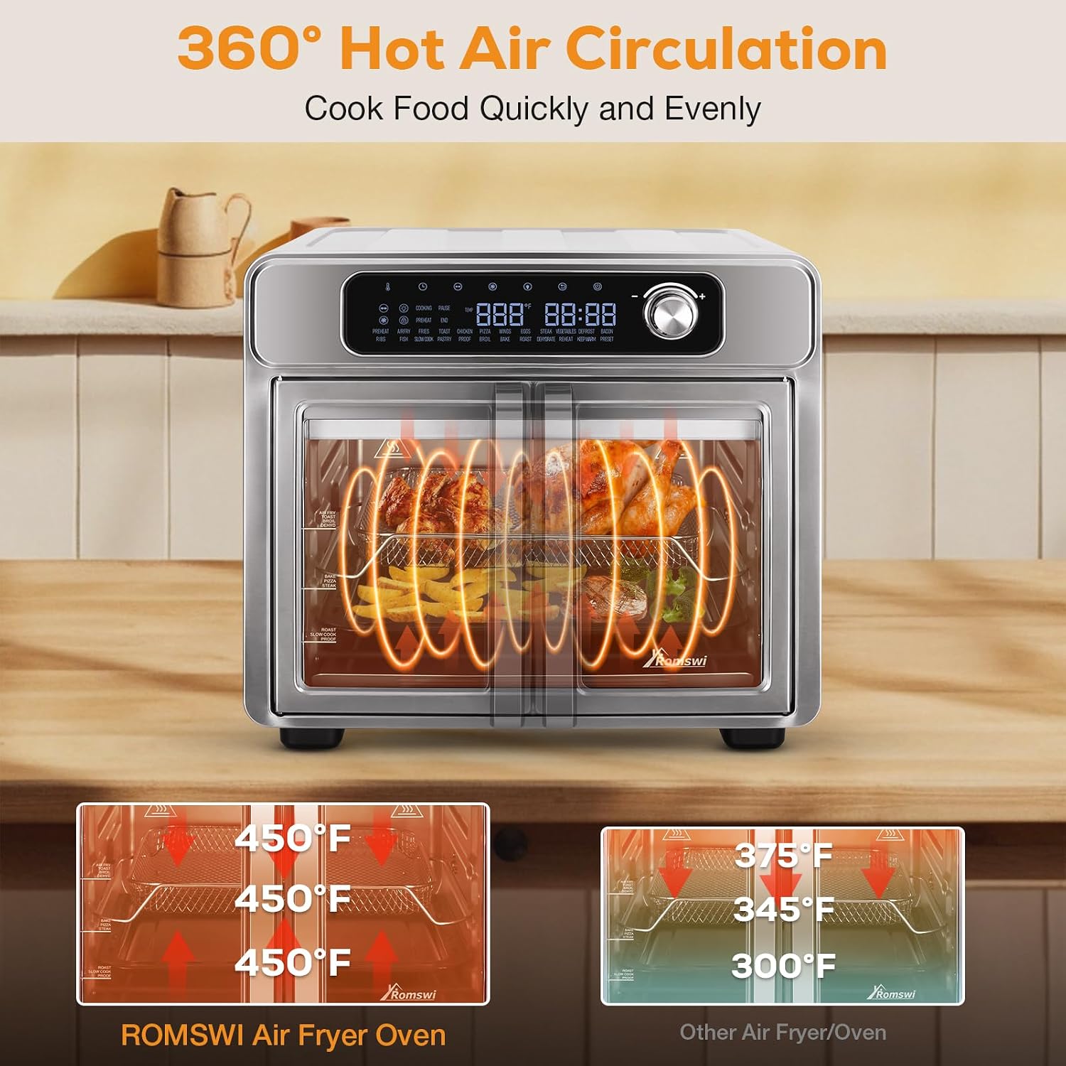 Romswi 26QT French Door Air Fryer Toaster Oven Combo, 24 Cooking Functions and Digital Controls, Fits 12' Pizza, 6 Slices of Toast, Rotisserie 6lb Chicken, 6 Accessories Included