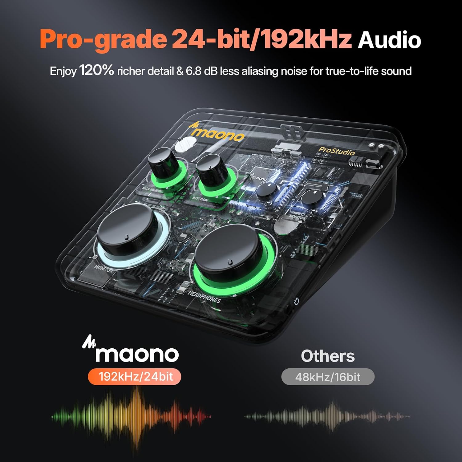 MAONO USB Audio Interface Bundle: Interface with XLR Microphone Headphone 24-bit/192kHz LOOPBACK ASIO Driver for Recording Music Home-Studio Guitar Podcast Streaming PC DAW(PS22+PD100S+MH700)