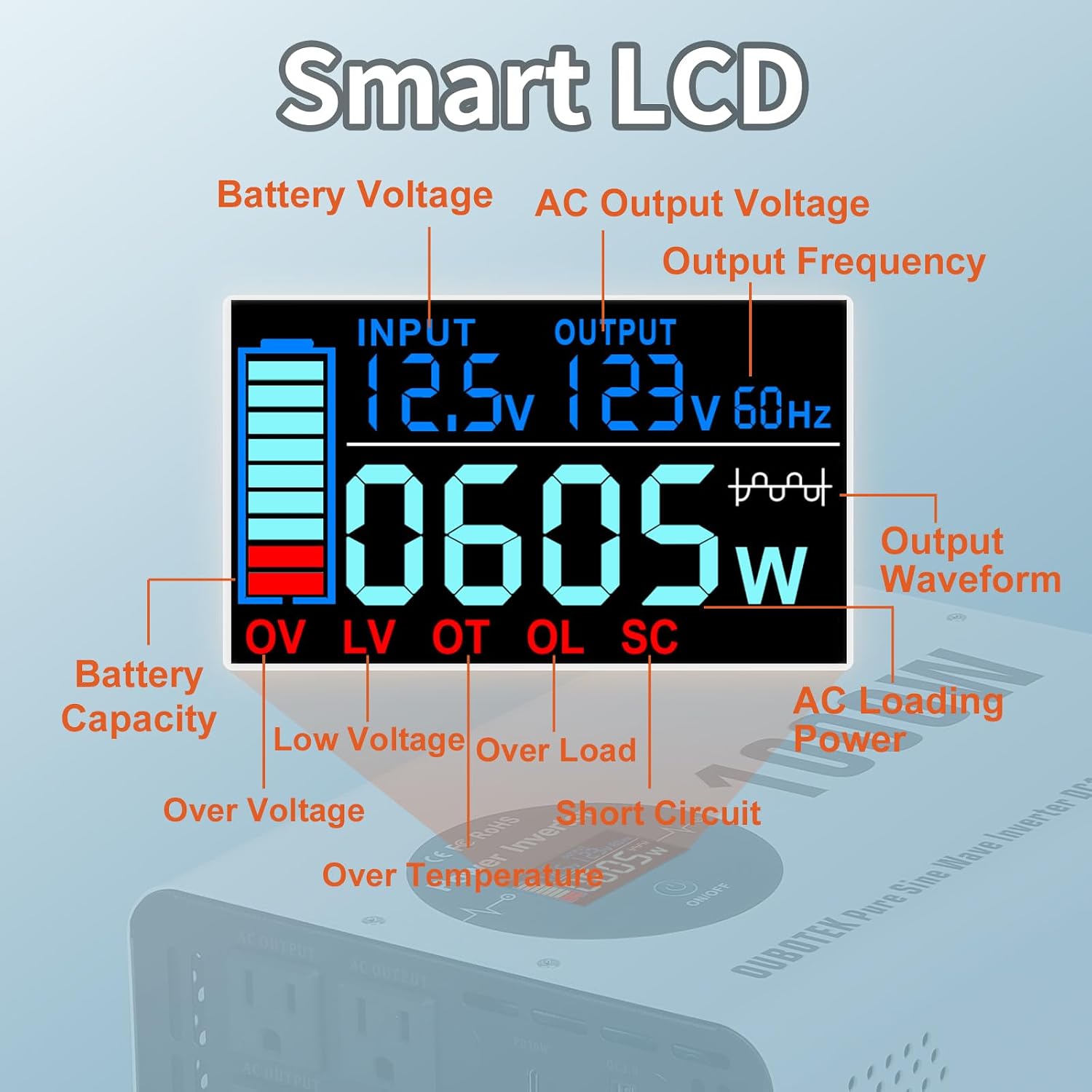 1000 Watts Power Inverter Peak Power 2000W Pure Sine Wave 12V DC to 120V AC RV Converter with Wireless Remote Control LCD Display 4 AC Outlets Dual USB Port Type C Off Grid Solar Inverter