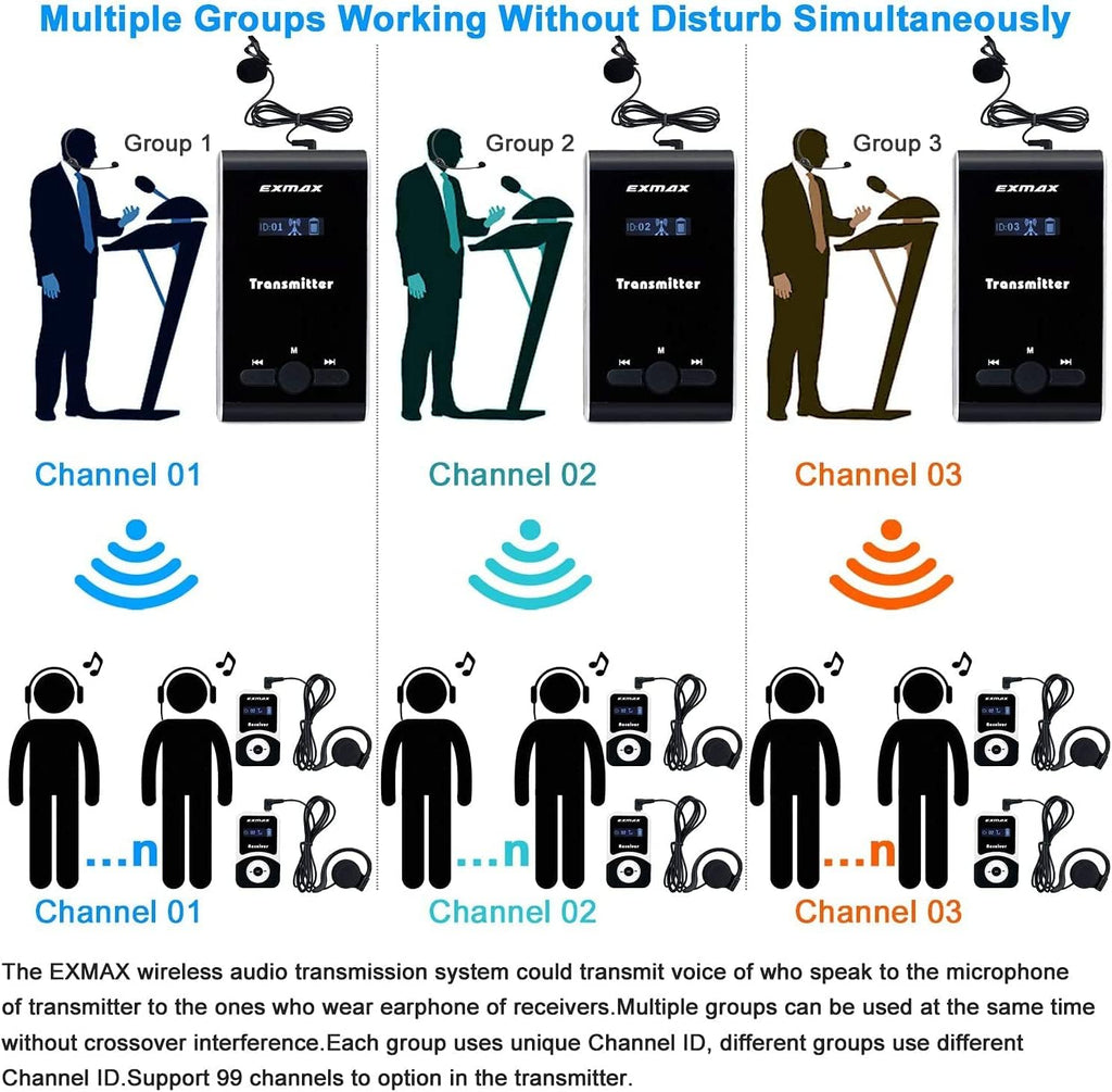 EXMAX® ATG-100T 195MHz Wireless Tour Guide System Simultaneous Translation Interpreting Equipment for Church Translator in Your Ear Translation Devices 1 Transmitter 15 Receivers Charge Station