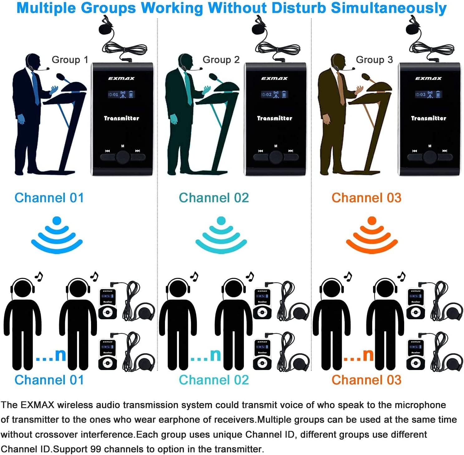 EXMAX® ATG-100T 195MHz Wireless Tour Guide System Simultaneous Translation Interpreting Equipment for Church Translator in Your Ear Translation Devices 1 Transmitter 15 Receivers Charge Station