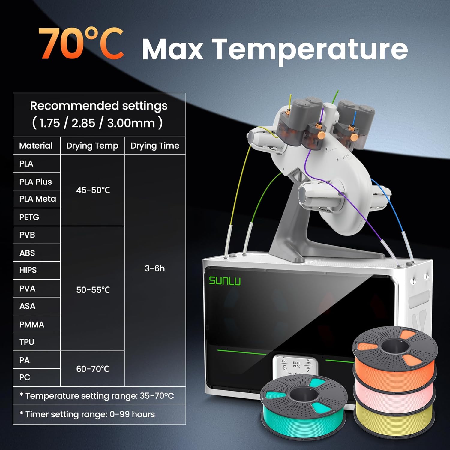 SUNLU Official 3D Printer Filament Dryer S4, 4 Spools Capacity, 3 Circulation Fans, 350W PTC Heater, 70℃ Max Temperature, Power Saving Storage Mode, Nylon TPU PLA PETG ABS Filament Dryer Box, White
