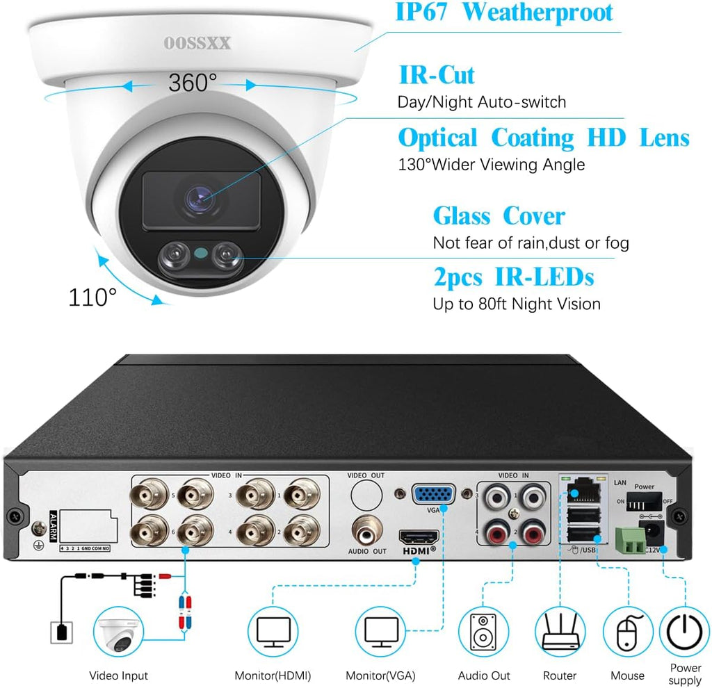 OOSSXX (2026 New) 5MP Wired Security Camera System, 8CH DVR with 3TB HDD, 8 CCTV Cameras (4 Bullet + 4 Dome), 122° Wide Angle, Free App No Monthly Fee, IP67 Outdoor Home Surveillance Kit