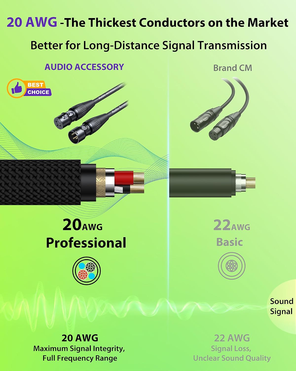 XLR Cables 300ft 1 Pack, Professional Gold-Plated Rean Connectors from Neutrik, Kevlar-Reinforced Nylon Braided Microphone Cable, Mic Cable, Durable Shielded and Balanced XLR Male to Female Cord