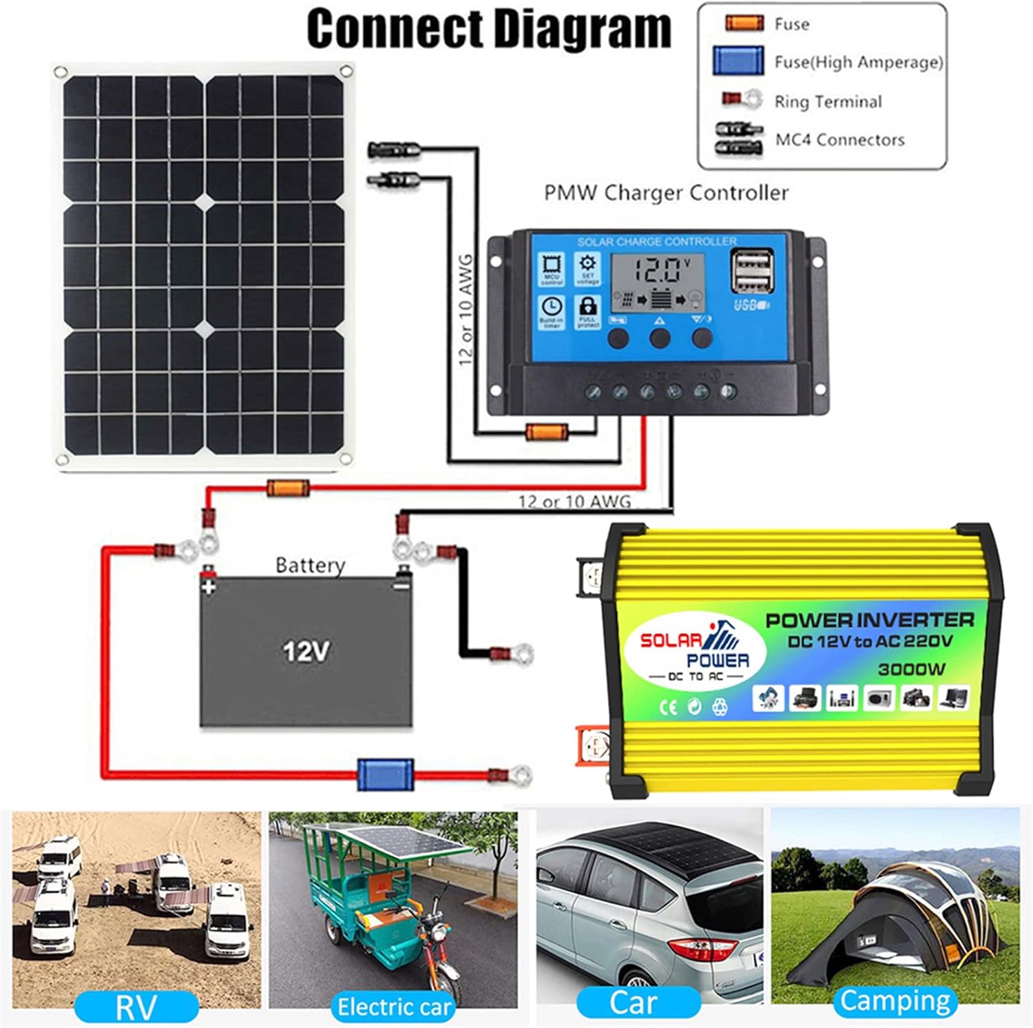 NOLLAM Solar System, 3000W Solar Panel Controller and Inverter, Home Solar System Kit, Solar Panel Kit for Mounting Brackets, Fast Charge Complete Solar Panel Kit for RV