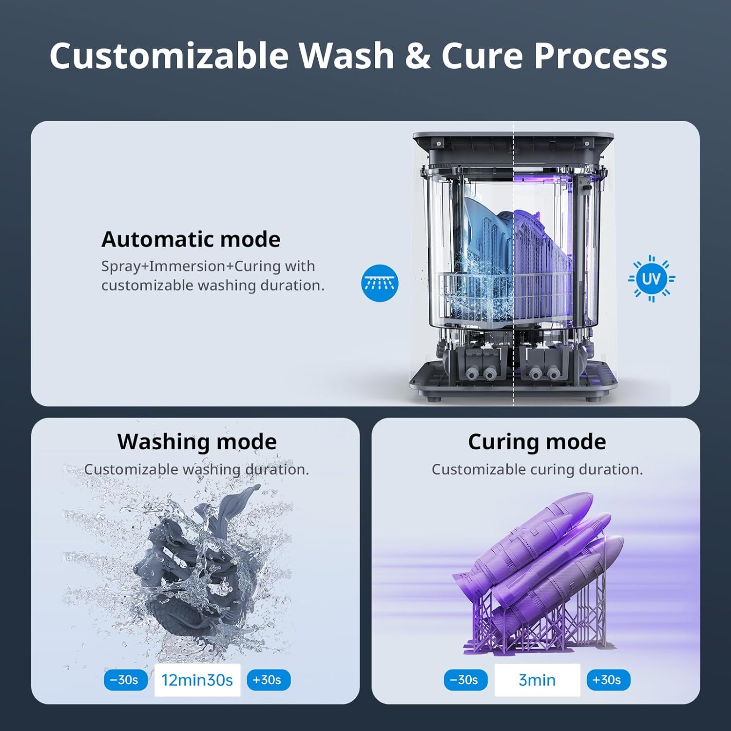 ANYCUBIC Wash and Cure Max 3 Station, Supersize 2 in 1 Wash and Cure Machine for Photon Mono M7 MAX Saturn Resin Printer with Dual-Mode Cleaning & Conserving IPA, Washing Size 305x165x300mm