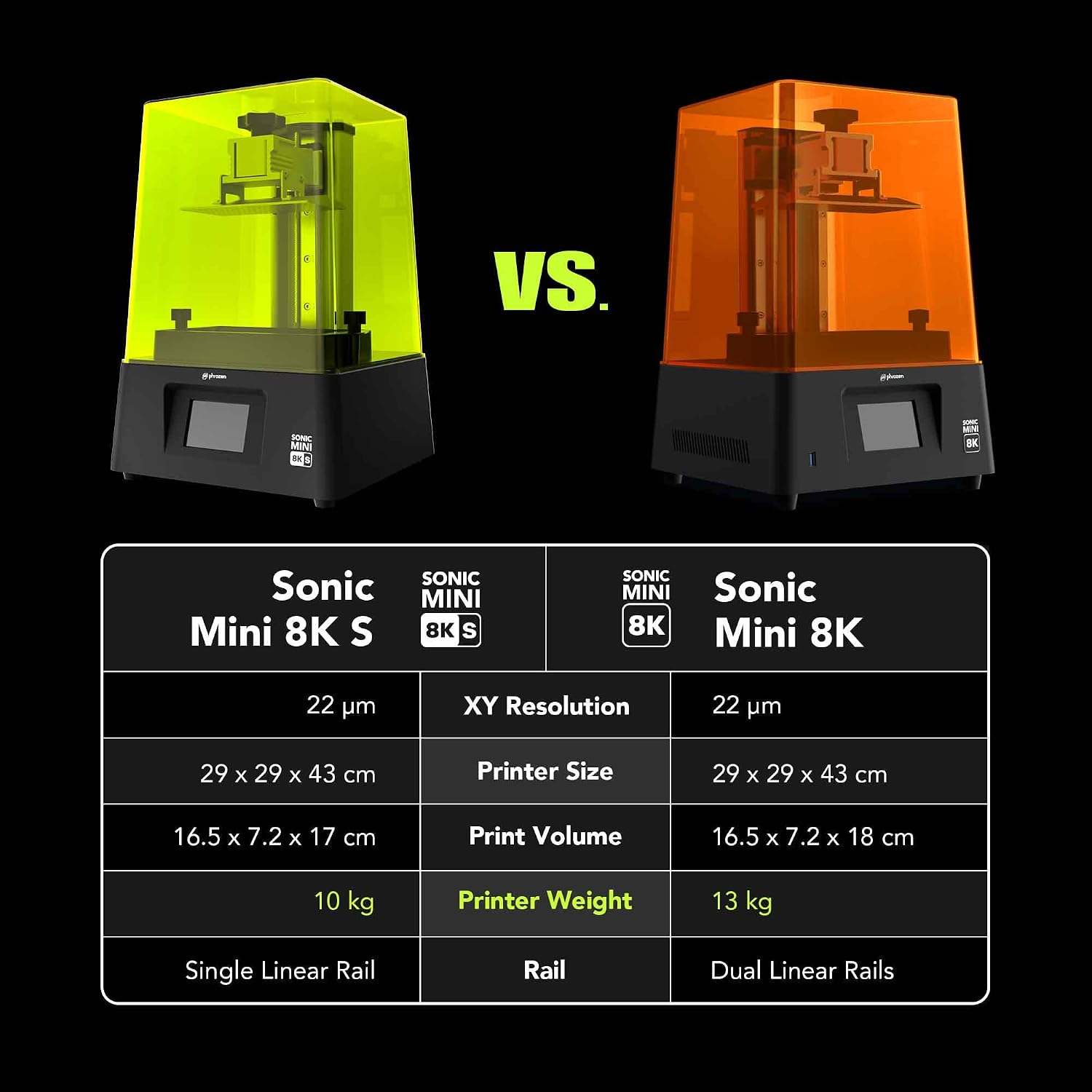 phrozen Sonic Mini 8K S LCD Resin 3D Printer, 7.1' Monochrome LCD, Tabletop 3D Resin Printer with 22µm XY Resolution, 6.5 * 2.8 * 6.7 Inch Printing Volume for Models, Miniatures and Action Figures