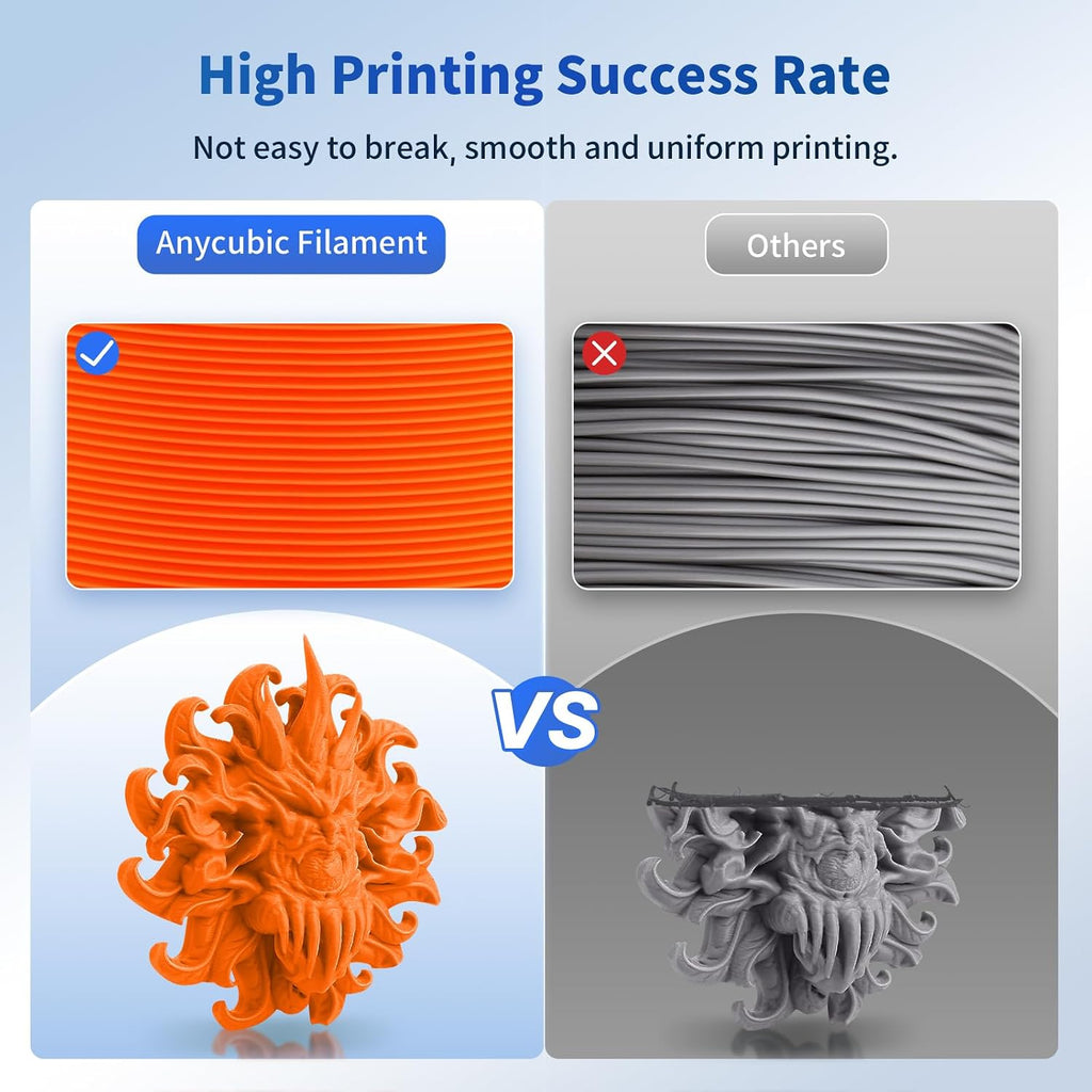 ANYCUBIC PLA Filament 1.75mm Bundle, 3D Printer Filament 1.75mm Dimensional Accuracy +/- 0.02mm, 1KG Spool, Black, White, Texture Grey, Clear, Red, Blue, Green, Orange, Yellow, Purple, 10KG in Total