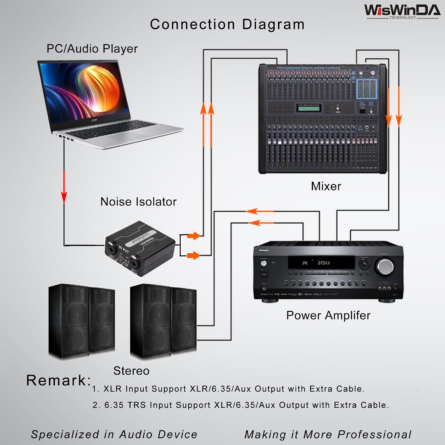 Pro GX200S 2Channels XLR/TS/TRS Passive Hum Eliminator Direct Box for Audio Equipments Ground Loop Isolator Noise Filter for Different Audio Systems Using Situations