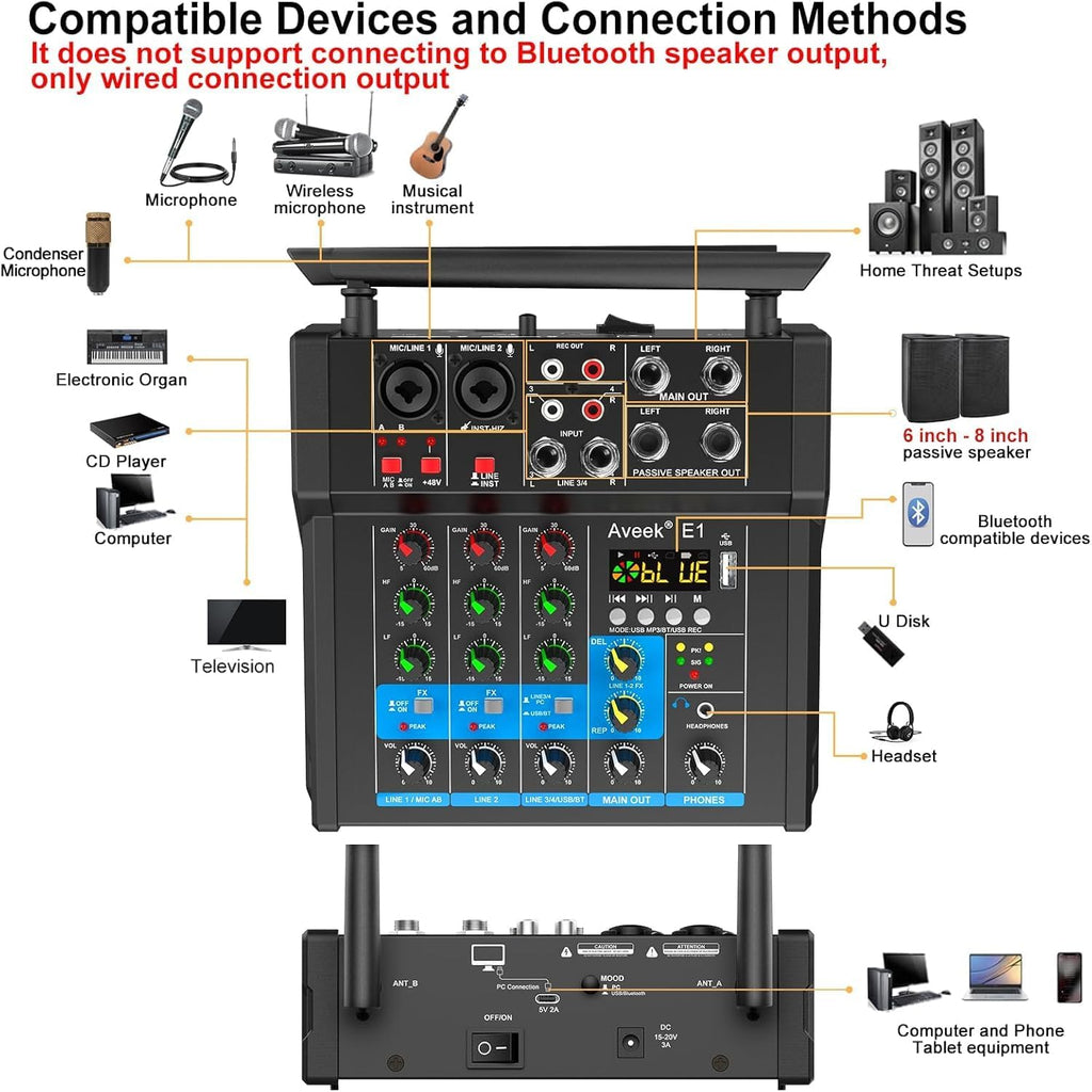 Aveek 150W x2 Powered Amplifier Audio Mixer,4 Channel with Dual Wireless Mic Sound Board Console MP3 Digital USB Bluetooth Computer Input 48V Phantom Power Stereo DJ Mixing for Karaoke Party