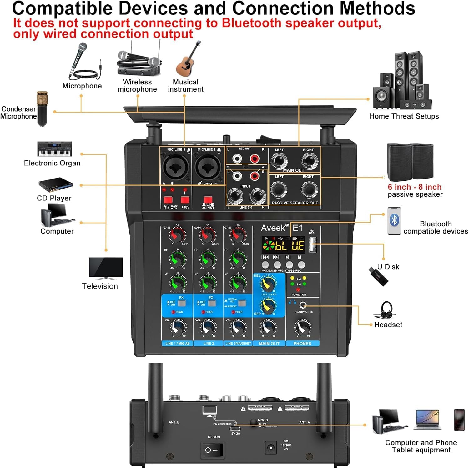 Aveek 150W x2 Powered Amplifier Audio Mixer,4 Channel with Dual Wireless Mic Sound Board Console MP3 Digital USB Bluetooth Computer Input 48V Phantom Power Stereo DJ Mixing for Karaoke Party