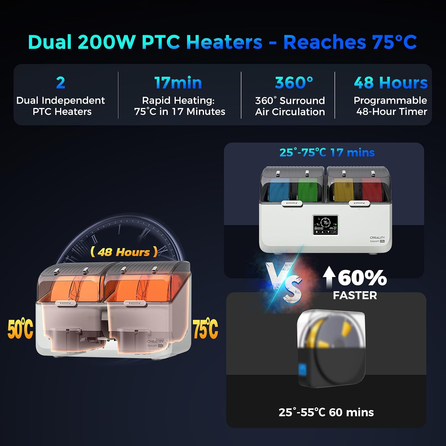 Creality Space Pi X4L Filament Dryer 4 Spool 3D Printer Dry Box with Dual Independent Heating Chambers 45–75°C Drying Timer Built-in Desiccant PLA PETG ABS TPU Nylon Compatible
