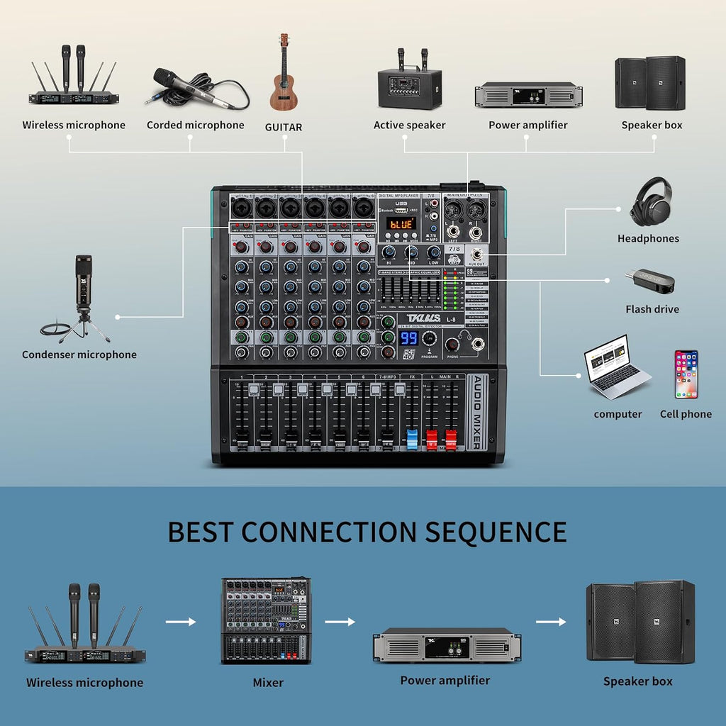 8 Channel Streaming Audio Mixer, Sound Board Mixing Console with USB Interface, 99 DSP Effects, 48V Phantom Power, XLR Inputs for Recording, Content Creation