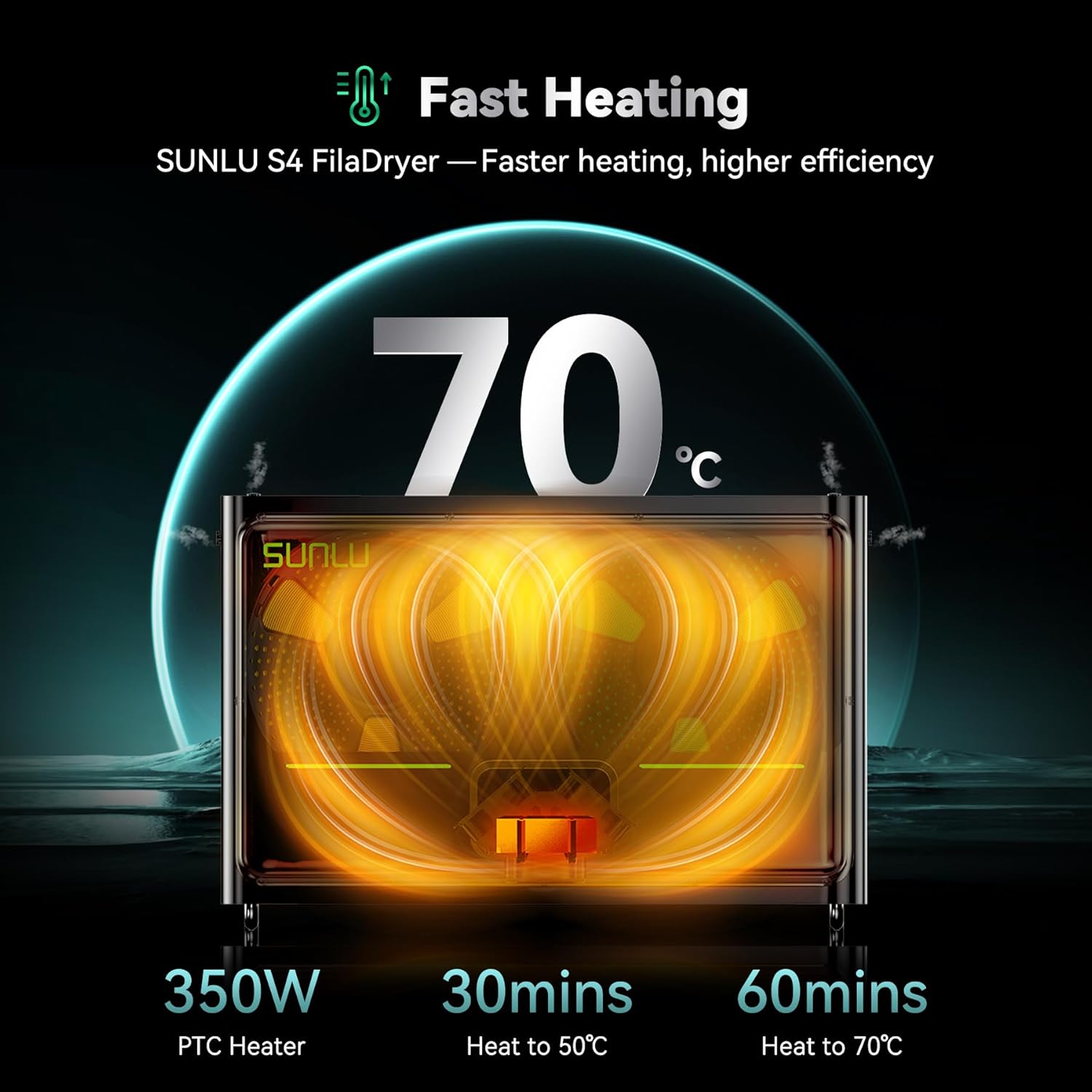 SUNLU Official Filament Dryer S4, 4 Spools Capacity, Efficient Heating to 70℃, 350W PTC Heater 3D Filament Dehydrator, Compatible with Nylon TPU PLA PETG ABS Filament 1.75/2.85/3.0mm, Black