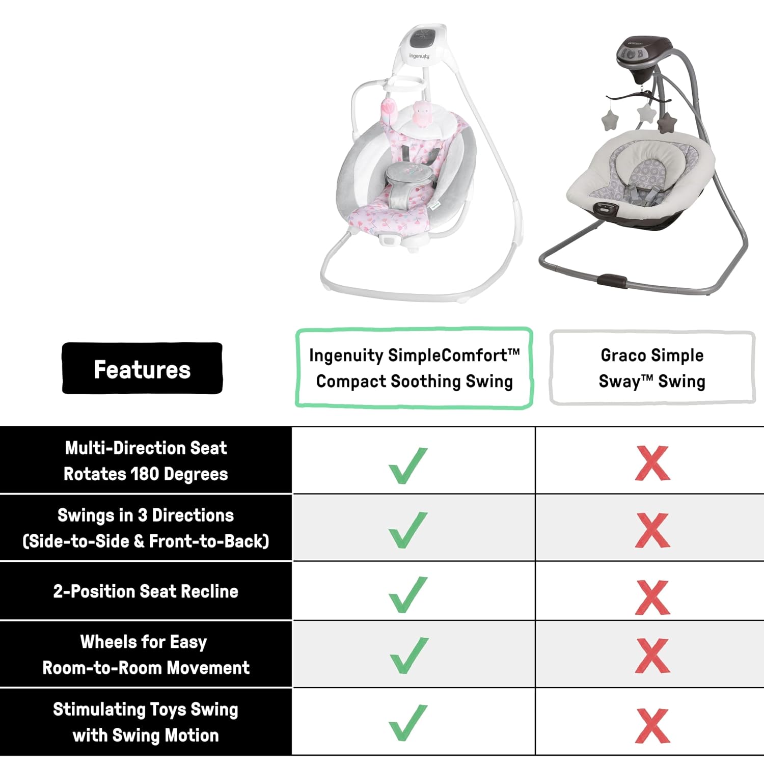 Ingenuity SimpleComfort Lightweight Compact 6-Speed Multi-Direction Baby Swing, Vibrations & Nature Sounds, 0-9 Months 6-20 lbs (Pink Cassidy)