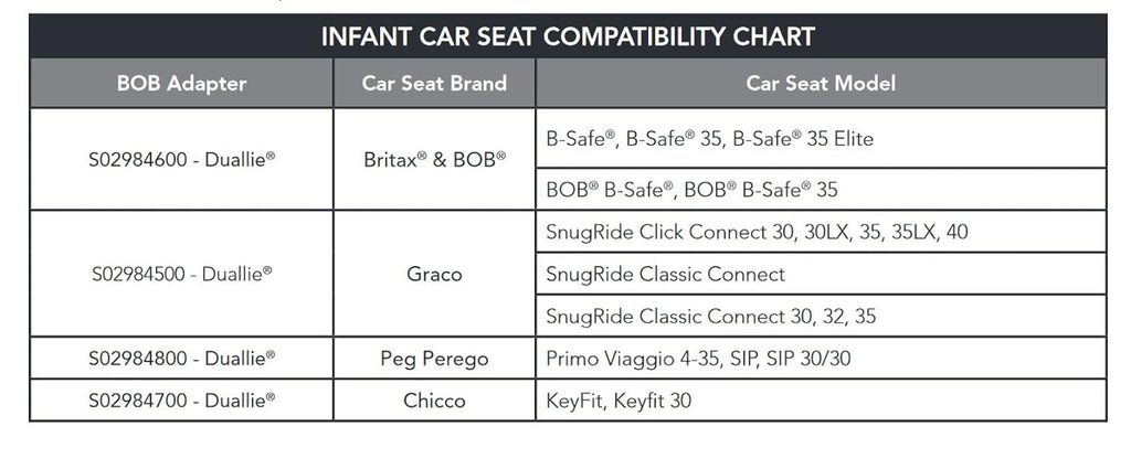 BOB Gear Duallie Jogging Stroller Infant Car Seats Adapter for Chicco Branded Car Seats