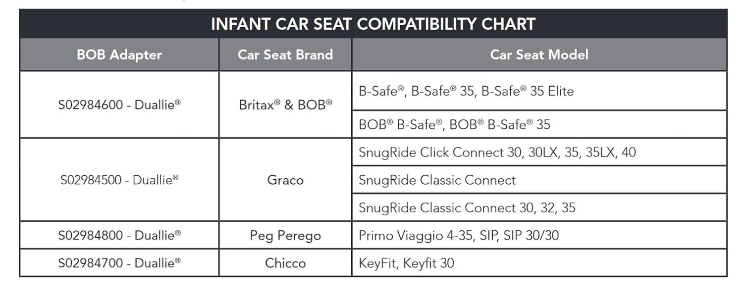 BOB Gear Duallie Jogging Stroller Infant Car Seats Adapter for Chicco Branded Car Seats