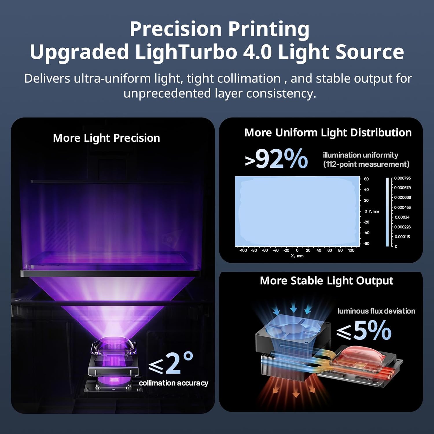 ANYCUBIC Photon P1 Resin 3D Printer, 14K High Precision with LighTurbo 4.0, Industrial Ball Screw Ultimate Stability for Prosumer, Auto-Leveling 3.0, Large Printing Size of 8.78'x4.96'x9.05'