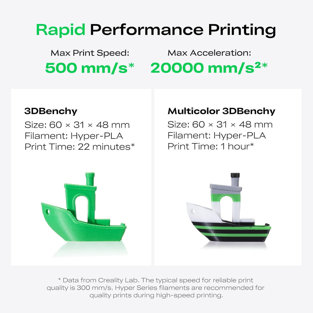 Creality K2 SE 3D Printer Bundle with 2kg PLA Filament 1.75mm Black & White