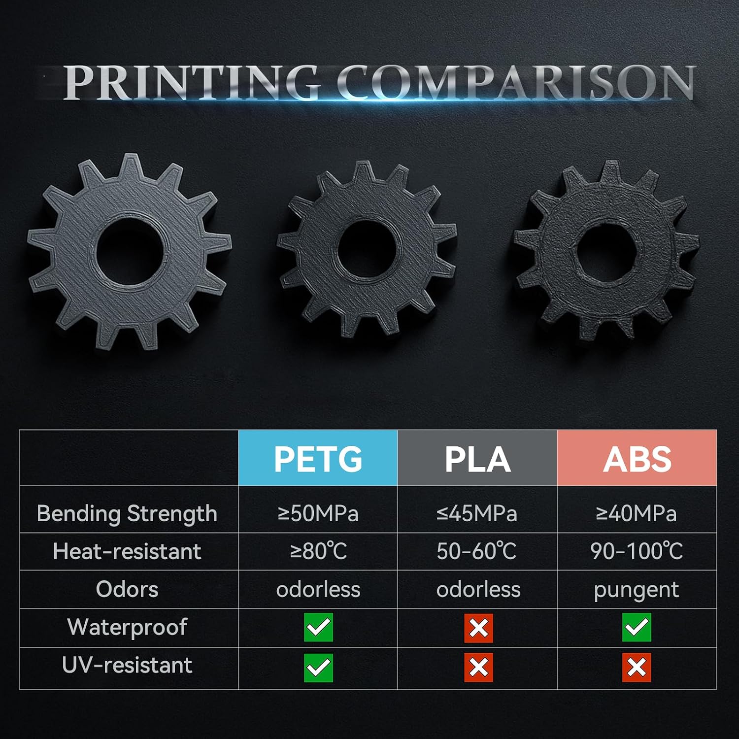 Kingroon PETG 3D Printer Filament, 10 Rolls, Dimensional Accuracy +/- 0.03 mm, 10kg Spool(22lbs), 1.75 mm, Gray