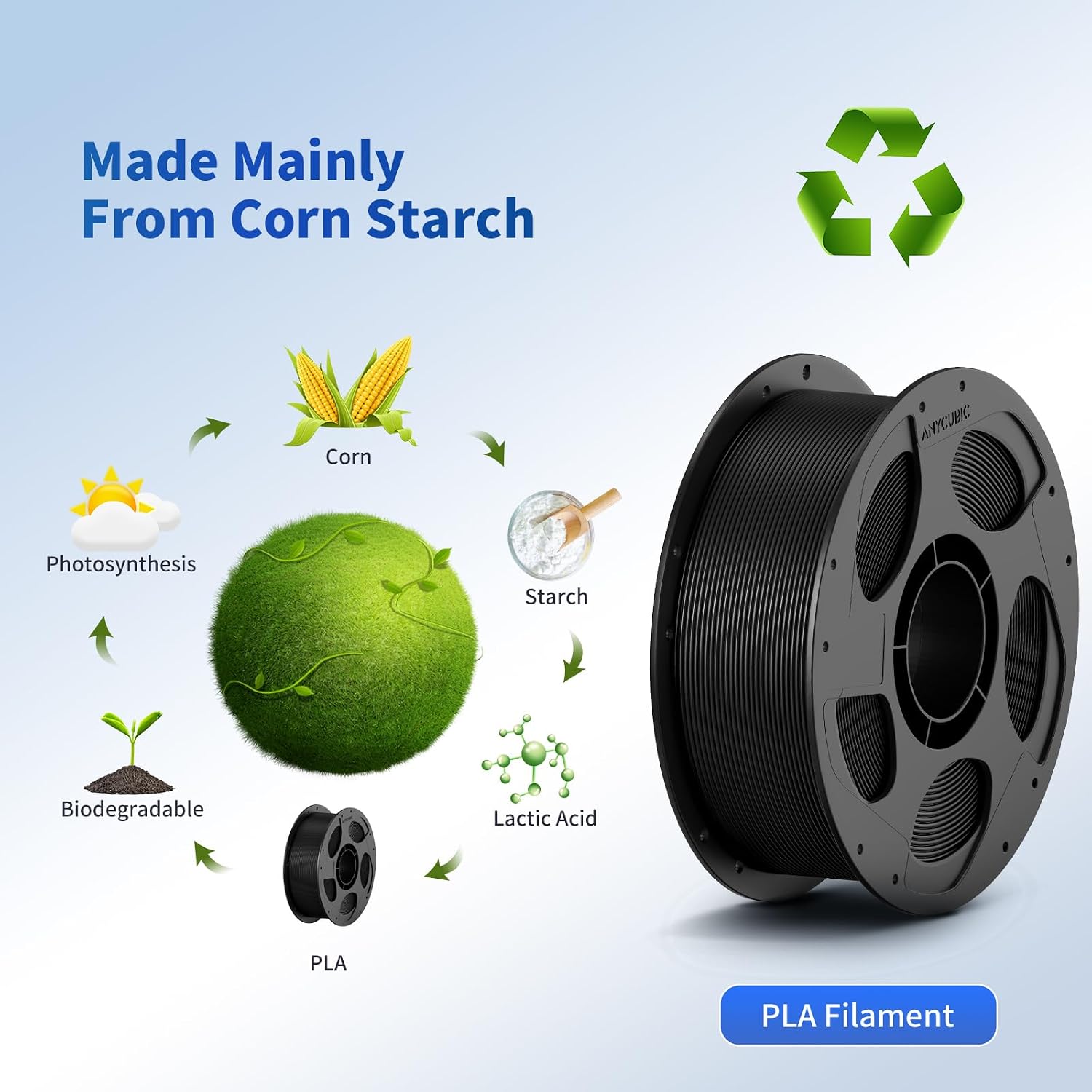 ANYCUBIC PLA Filament 1.75mm Bundle, 3D Printer Filament 1.75mm Dimensional Accuracy +/- 0.02mm, 1KG Reusable Spool (2.2 lbs), 5KG White + 5KG Texture Grey, 10KG in Total