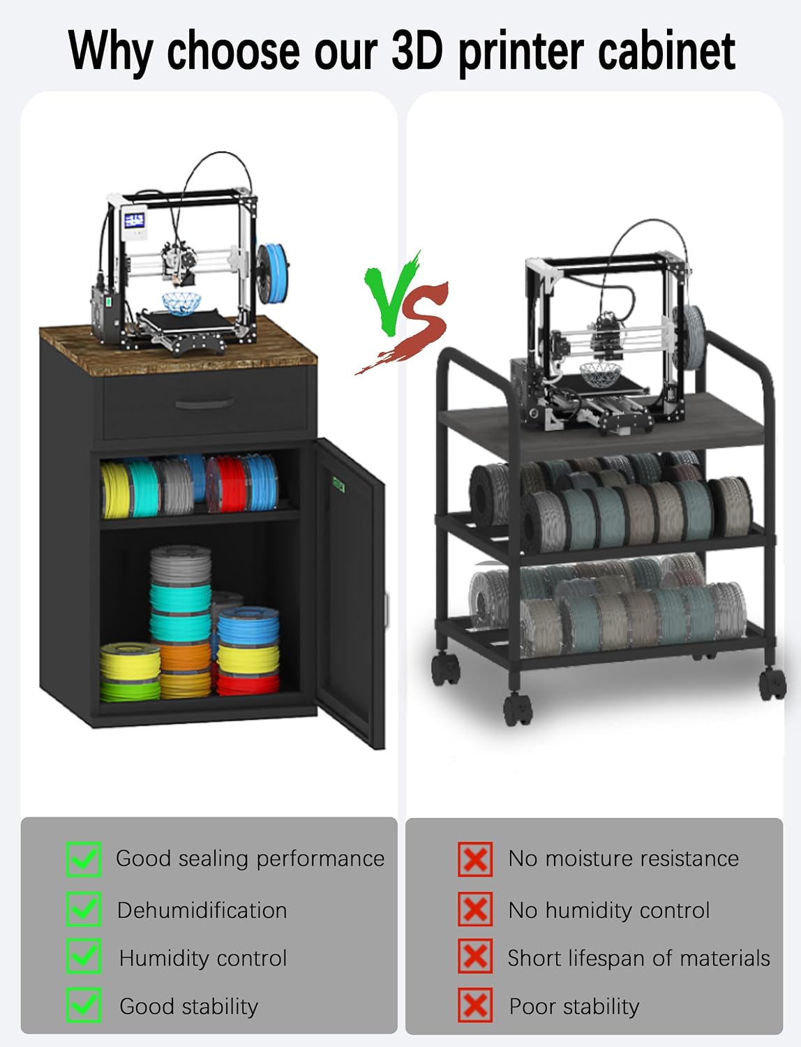 3D Printer Stand Filament Storage,25% RH Control 40 Rolls Filament Dehumidification Cabinet 3D Printing Sealing and Protection for PLA/ABS/TPU/Nylon (Black)