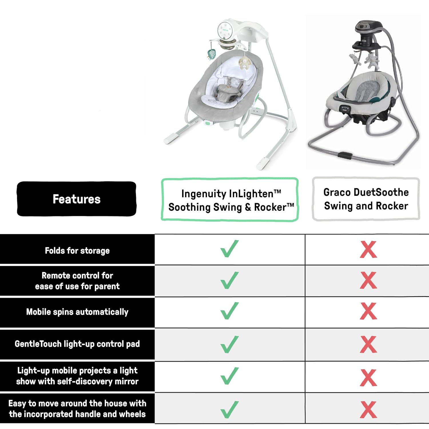 Ingenuity InLighten 2-in-1 Soothing Baby Swing & Rocker - Vibrating Swivel Infant Seat, Soothing Sounds, Lights - Remy
