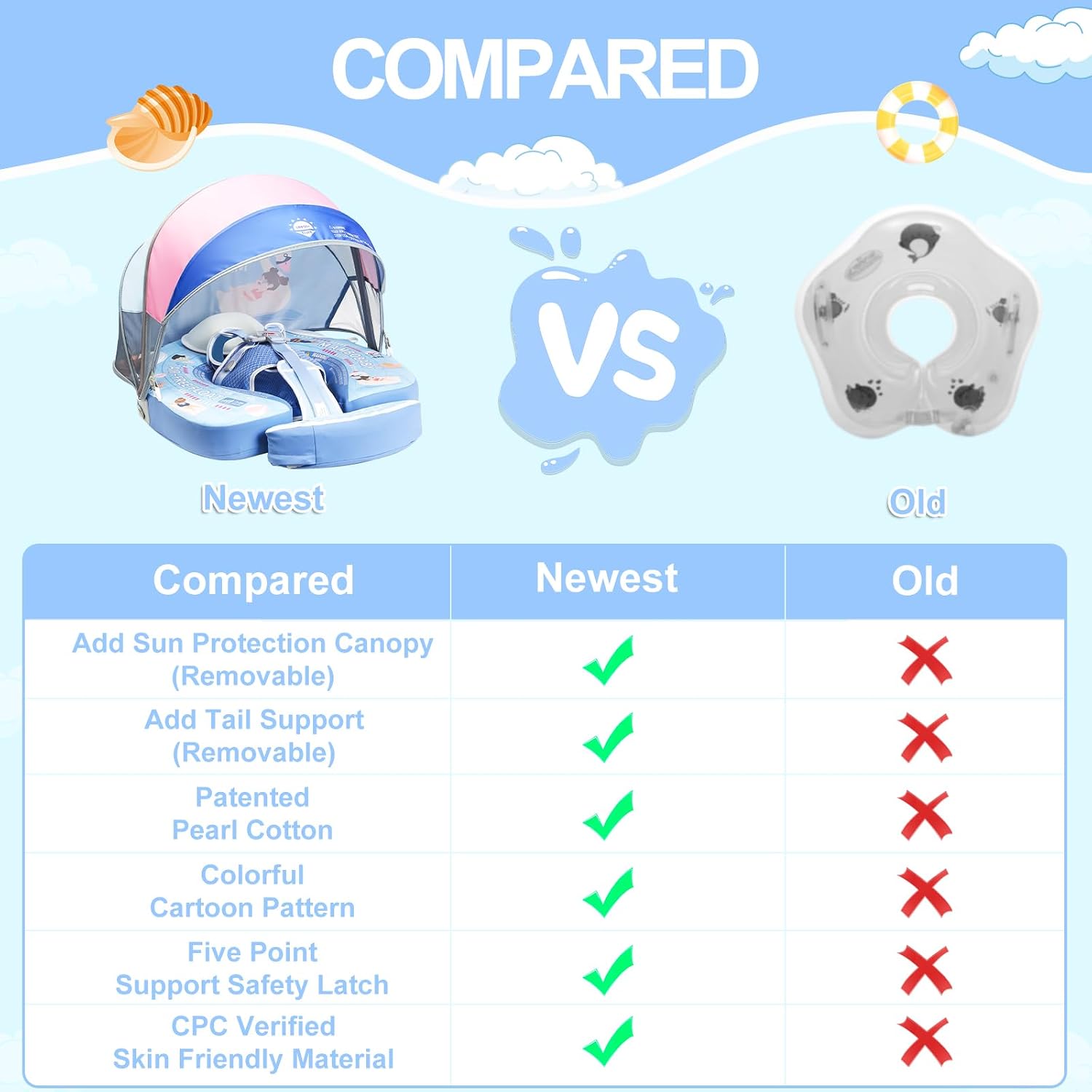 Mambobaby Baby Float with Canopy & Tail Non-Inflatable Baby Swim Float Upgrade Soft Infant Pool Float Sun Protection Newborn Pool Float 3-24 Months Skin-Friendly Material for Toddler Boys Girls