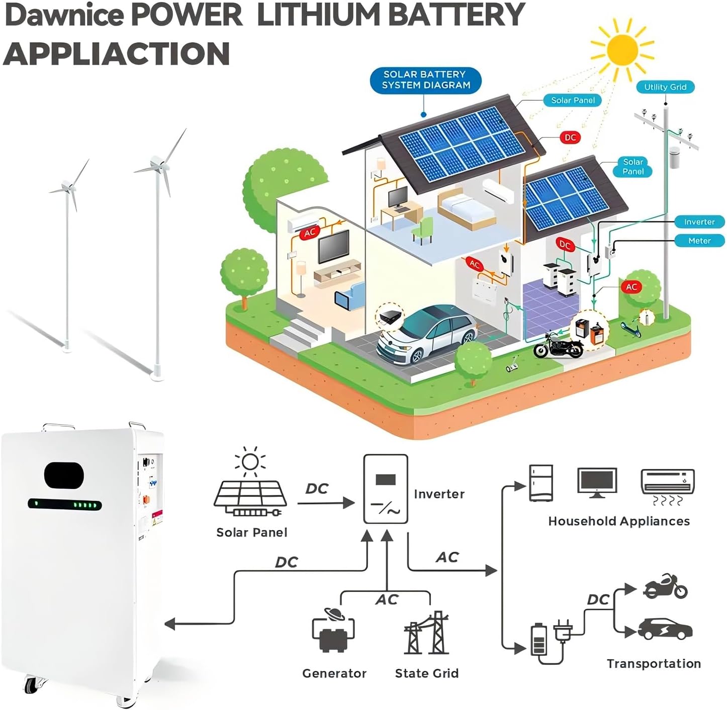 10KW Hybrid Solar Power System Complete Kit Home Kit with 5.8KW Solar Panels+48V Hybrid Inverter+ 51.2V LiFePo4 Solar Battery (10PCS* 580W PV+1 * 10KW Inverter+1 * 20KWH Battery)