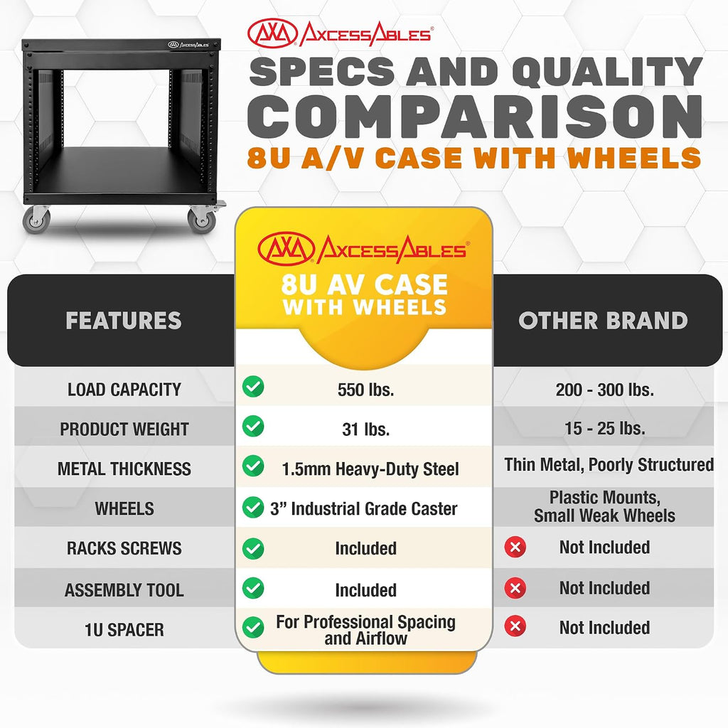 AxcessAbles 8U 19' Homelab Server Rack | 550-LB Capacity | Open Frame with Removable Side Panels | Rolling Rack Cabinet w/Locking 3' Casters | Network, AV & Studio Gear | Includes 5mm & 6mm Screws