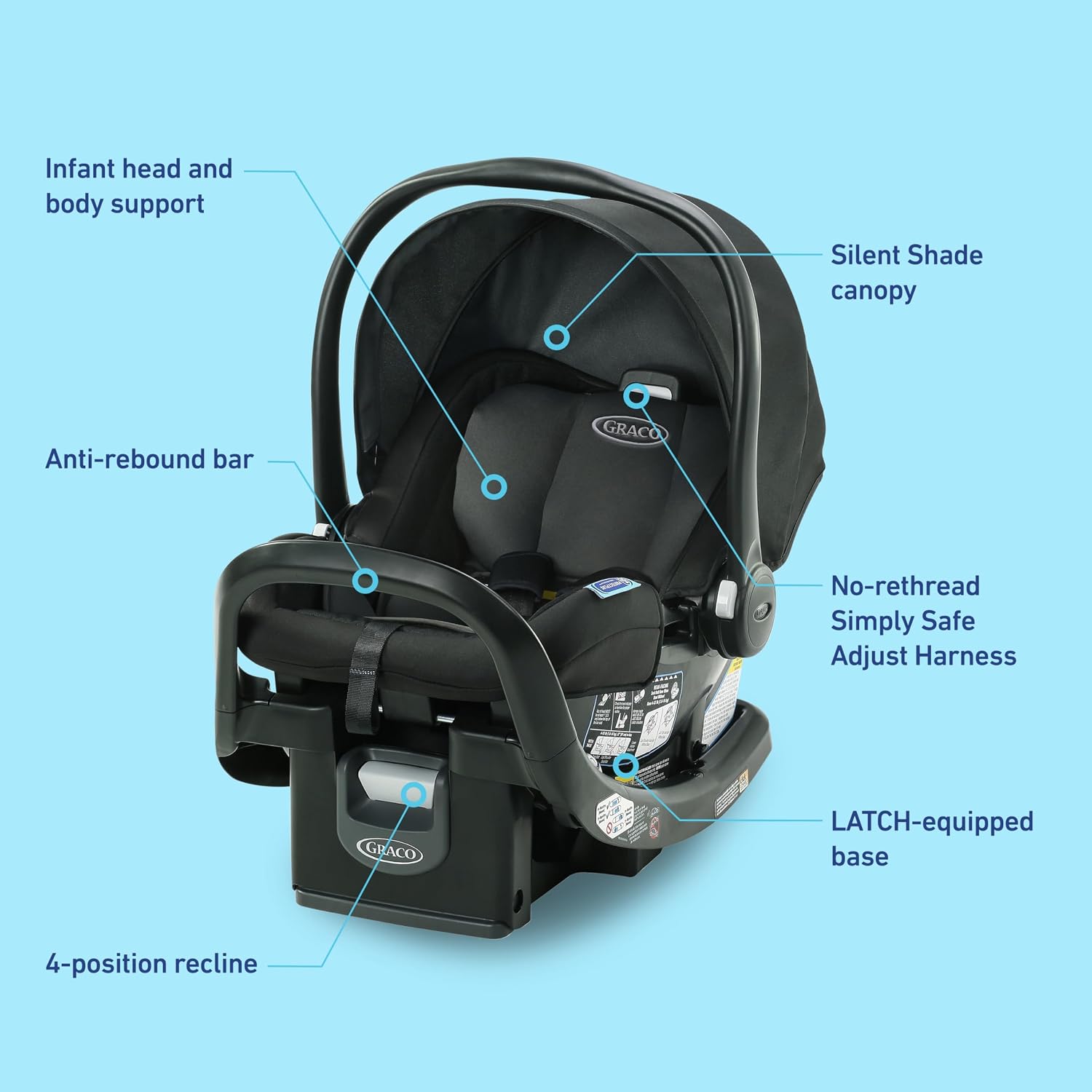 Graco® SnugRide SnugFit Infant Car Seat, Baby Car Seat with Anti Rebound Bar for Extra Safety, No-Rethread Harness, LATCH Equipped Carseat, Baby Essentials, Gift for New Parents, Gotham
