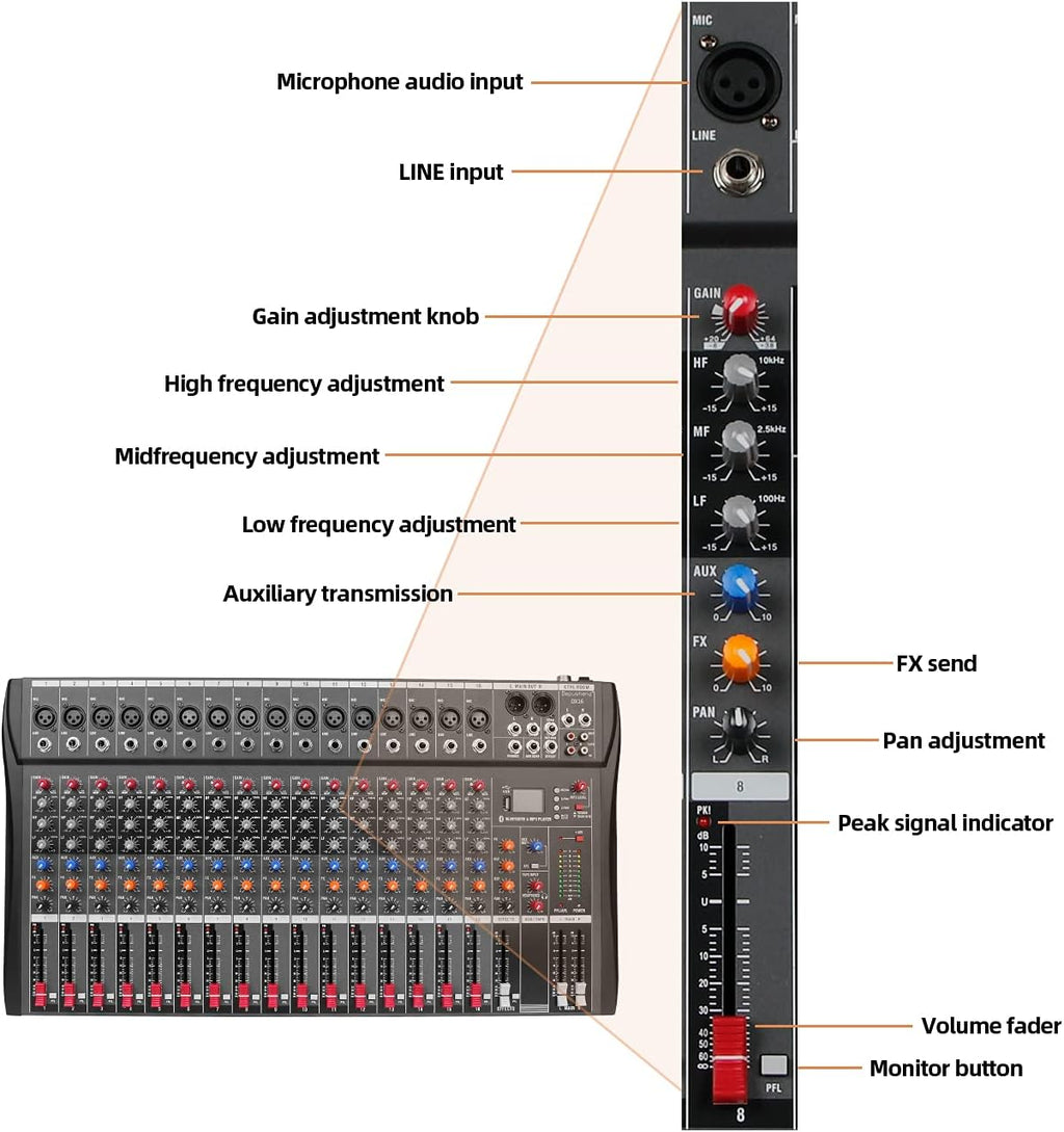 Depensheng DX16 DJ Sound Controller Interface w/USB Drive for Computer Recording 16-Channel Studio Audio Mixer - XLR Microphone Jack, 48V Power, RCA Input/Output for Professional and Beginners