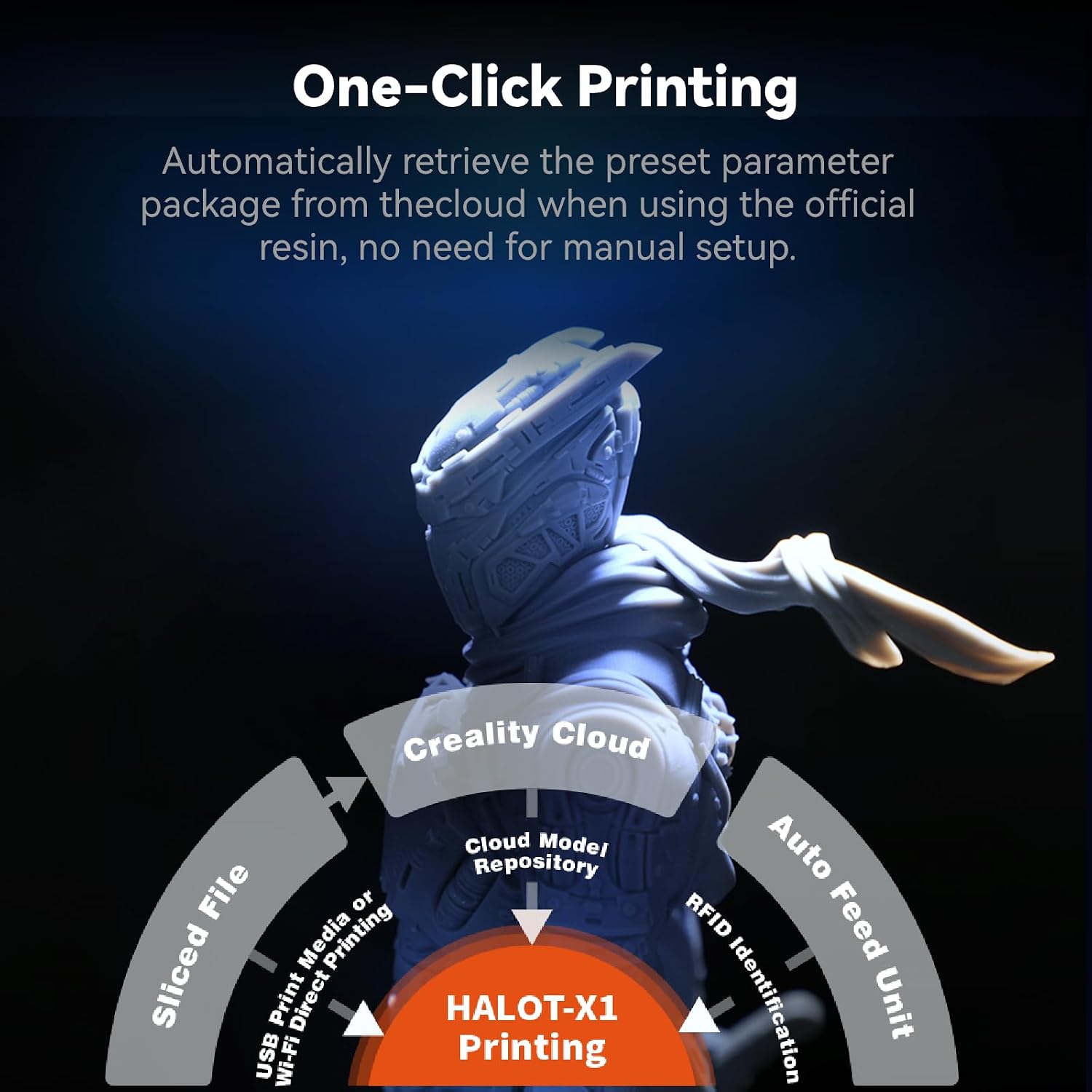 Creality Halot-X1 Combo Resin 3D Printer, 10.1' 16K Mono LCD, 14×19 μm, 170 mm/h High-Speed Printing, Intelligent Resin Management, Fully Assembled Auto Leveling, Large Print Size 8.33*4.66*7.87 in