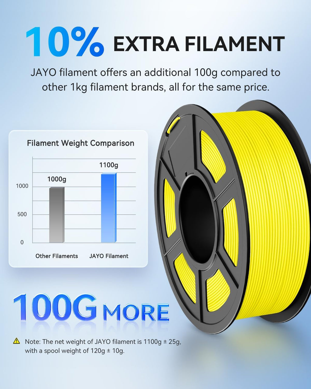 JAYO PLA 3D Printer Filament Bundle 11KG, PLA Filament 1.75mm Bulk, Dimensional Accuracy +/- 0.02mm, 10 Pack 1.1kg Spool (Black*5,White*5)