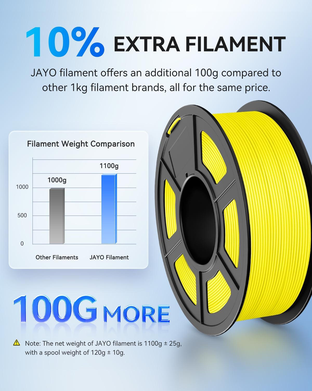 JAYO PLA 3D Printer Filament Bundle 11KG, PLA Filament 1.75mm Bulk, 10 Pack 1.1kg Spool (Black,White,Gray,Pri-Cyan,Cherry Red,Olive Green,Sunny Orange,Pri-Yellow,Sakura Pink,Chocolate)